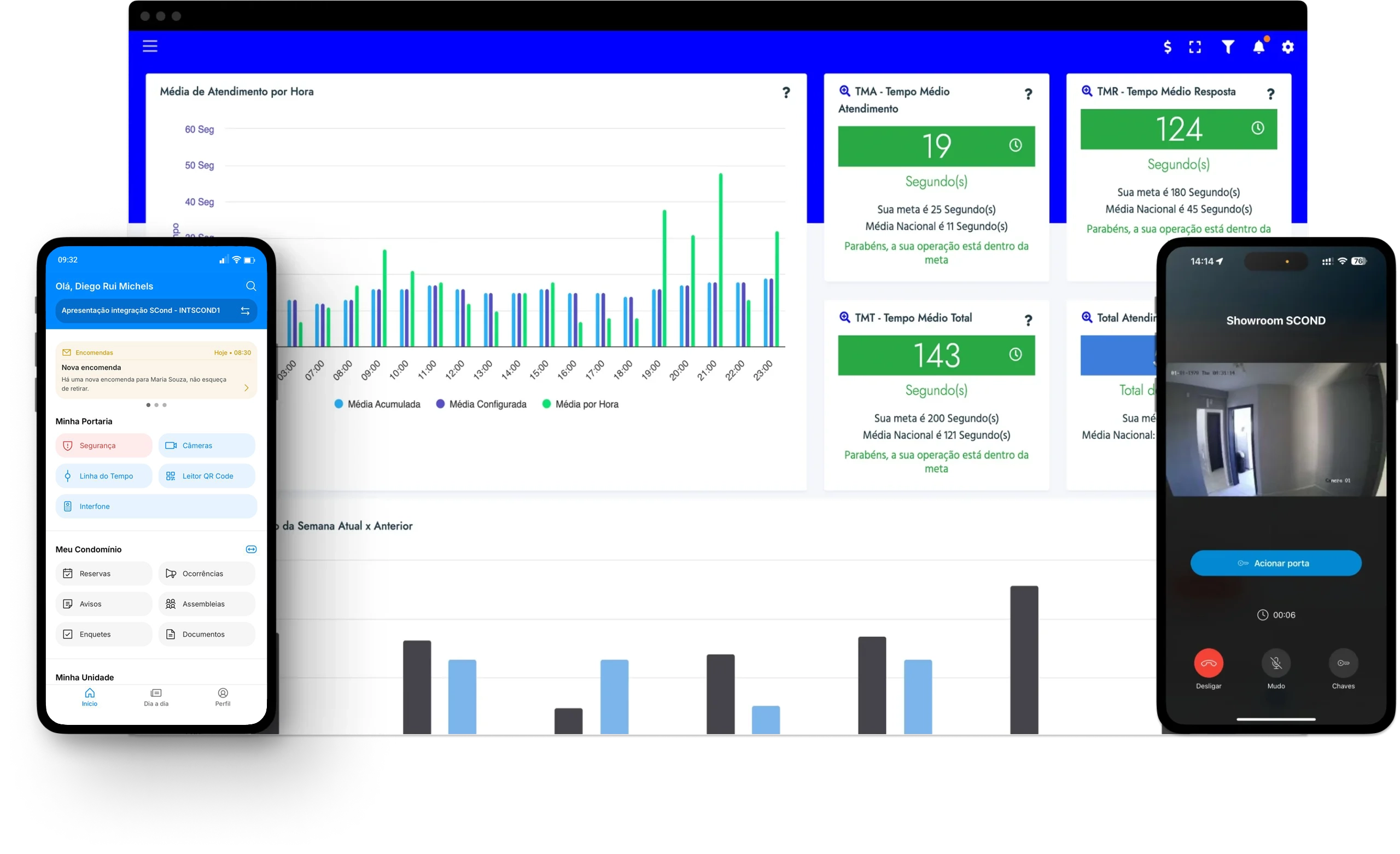 scond by segware software de portaria remota